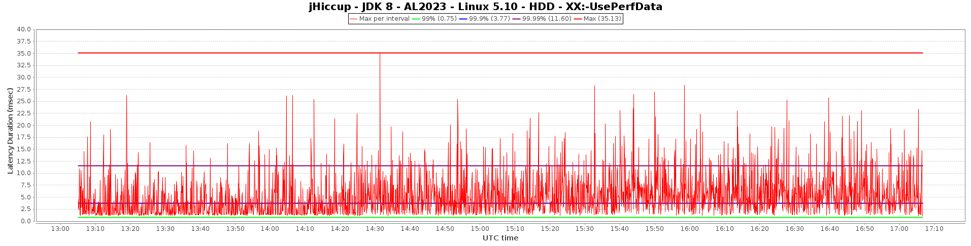 java8x4-no-perf_c4_1.png