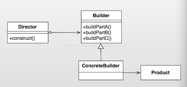 builder-uml.png