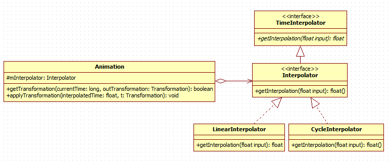 strategy-kerison-uml-android.png