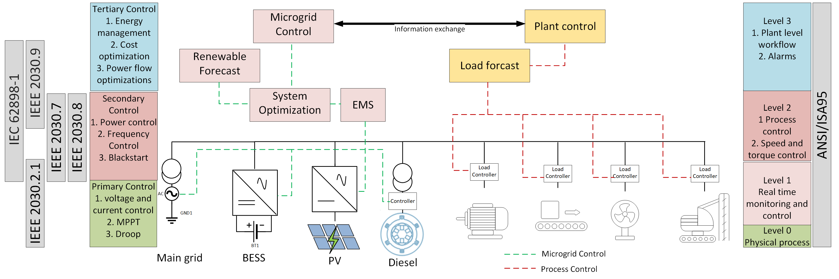 IndustrialMicrogrid.png