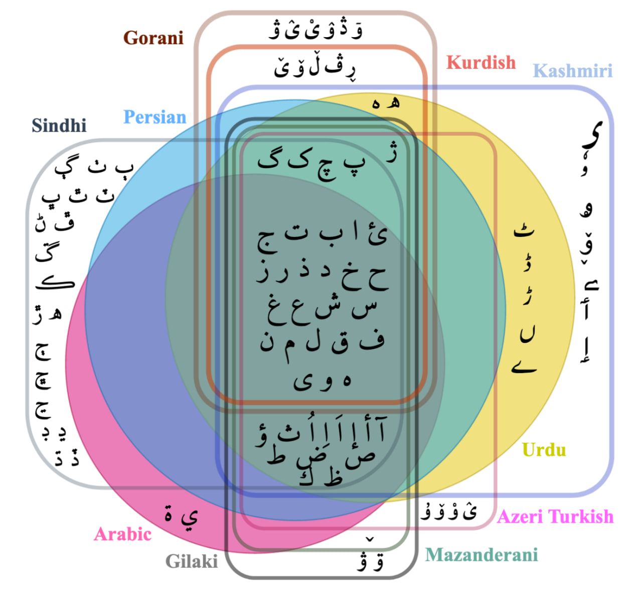 Perso-Arabic_scripts.jpg