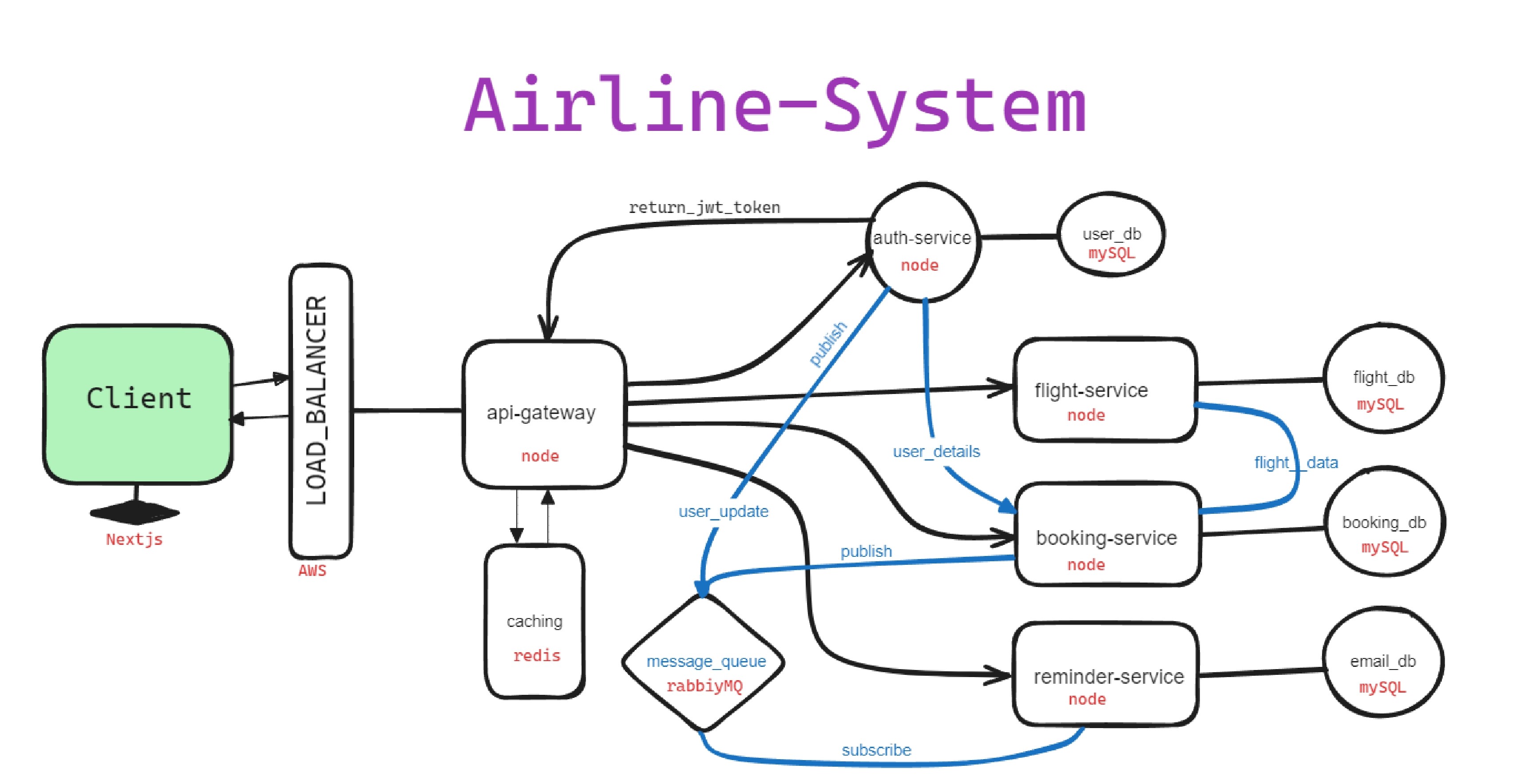 airline-system.jpg