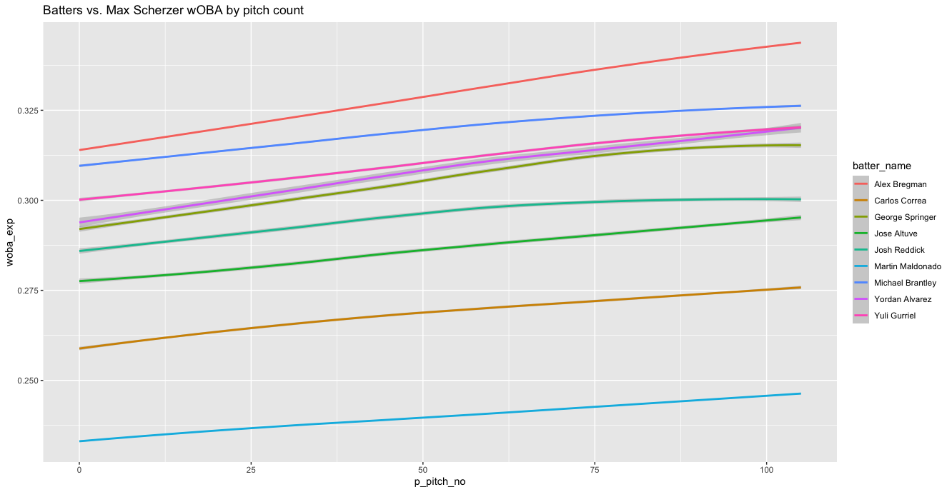 woba_by_pitch_count.png