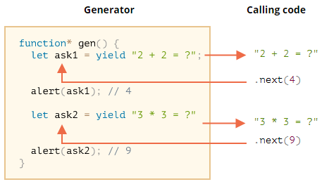 js-generator2