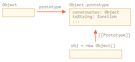 js-object-prototype1