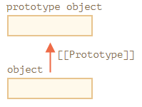 js-prototype1