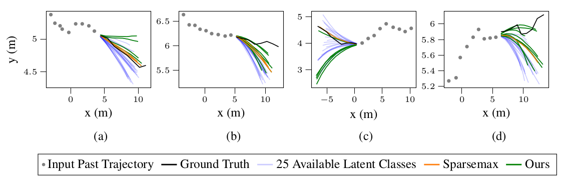 behavior_prediction_results.png