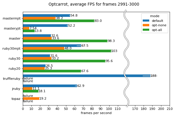 benchmark-full-3000.png