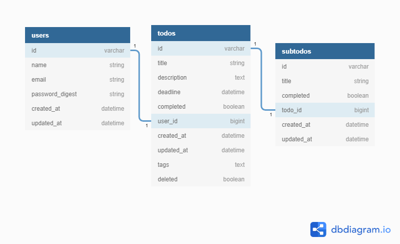 final-db-schema.png