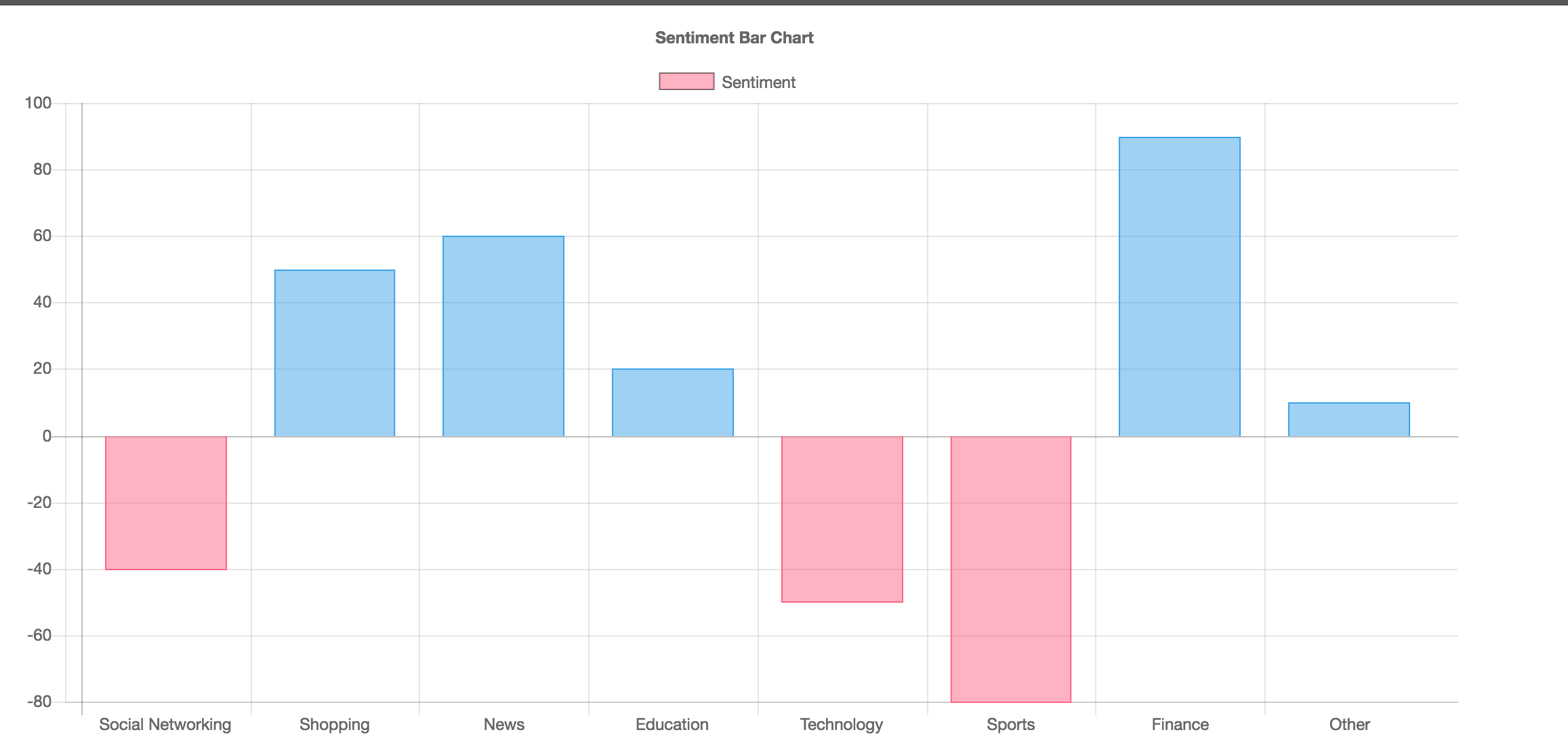 chart.png