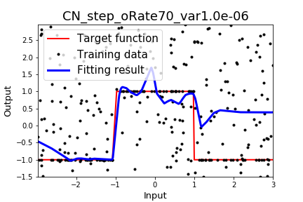 fig_CN_step_oRate70_var1.0e-06_res.png