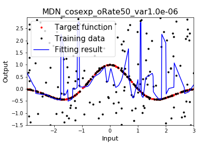 fig_MDN_cosexp_oRate50_var1.0e-06_res.png