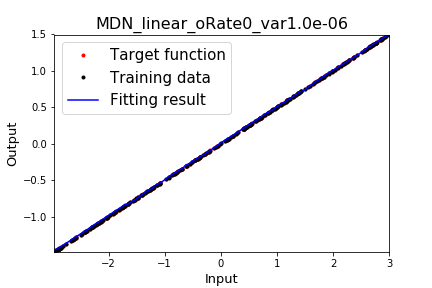 fig_MDN_linear_oRate0_var1.0e-06_res.png