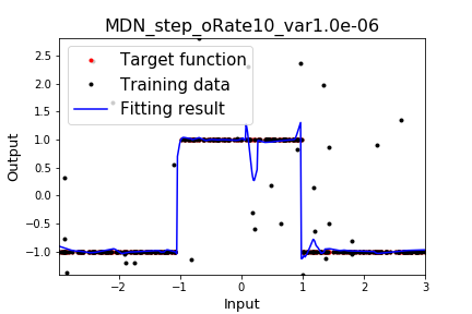 fig_MDN_step_oRate10_var1.0e-06_res.png