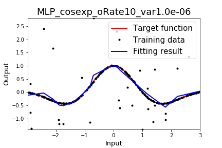 fig_MLP_cosexp_oRate10_var1.0e-06_res.png