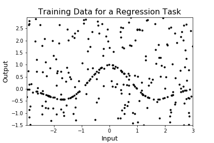 fig_MLP_cosexp_oRate70_var1.0e-06_data.png