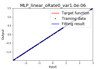 fig_MLP_linear_oRate0_var1.0e-06_res.png