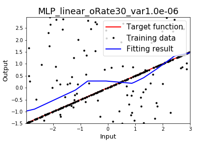 fig_MLP_linear_oRate30_var1.0e-06_res.png