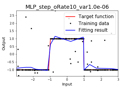 fig_MLP_step_oRate10_var1.0e-06_res.png