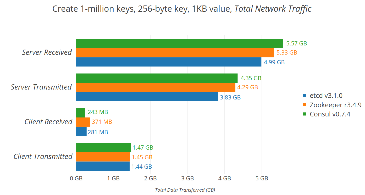 2017Q1-00-network-traffic-1M.png