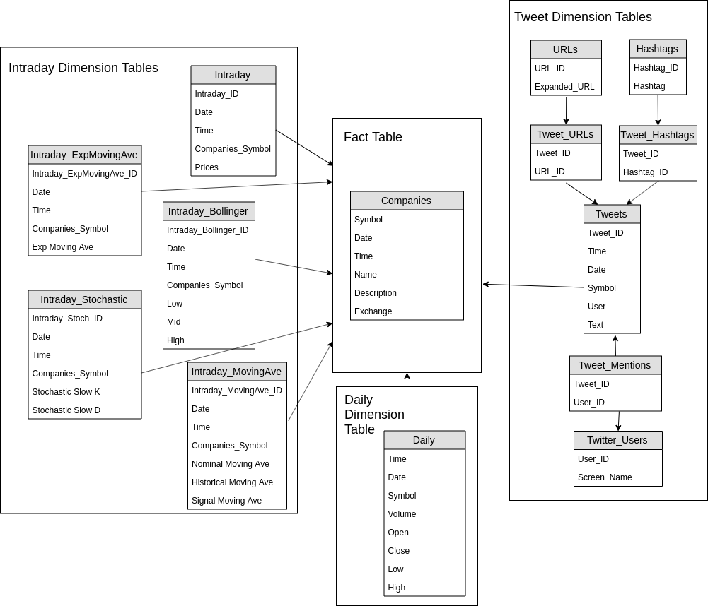 Snowflake_Conceptual_Schema.png