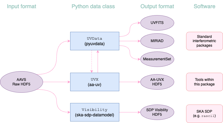 aavsuv-overview