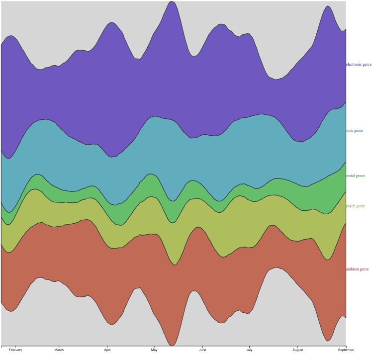 streamgraph-1.png