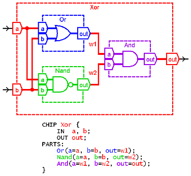 xor-hdl.gif