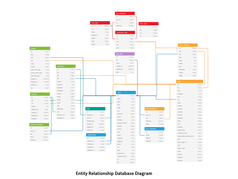 plots_entity_relationship_db_diagram.png