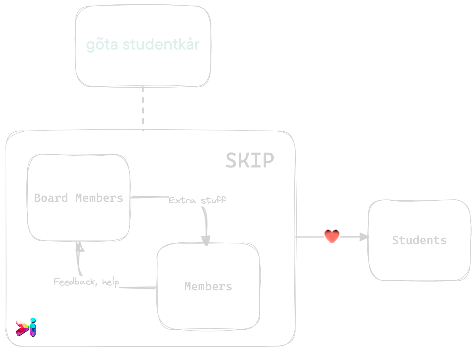 skip-structure.png