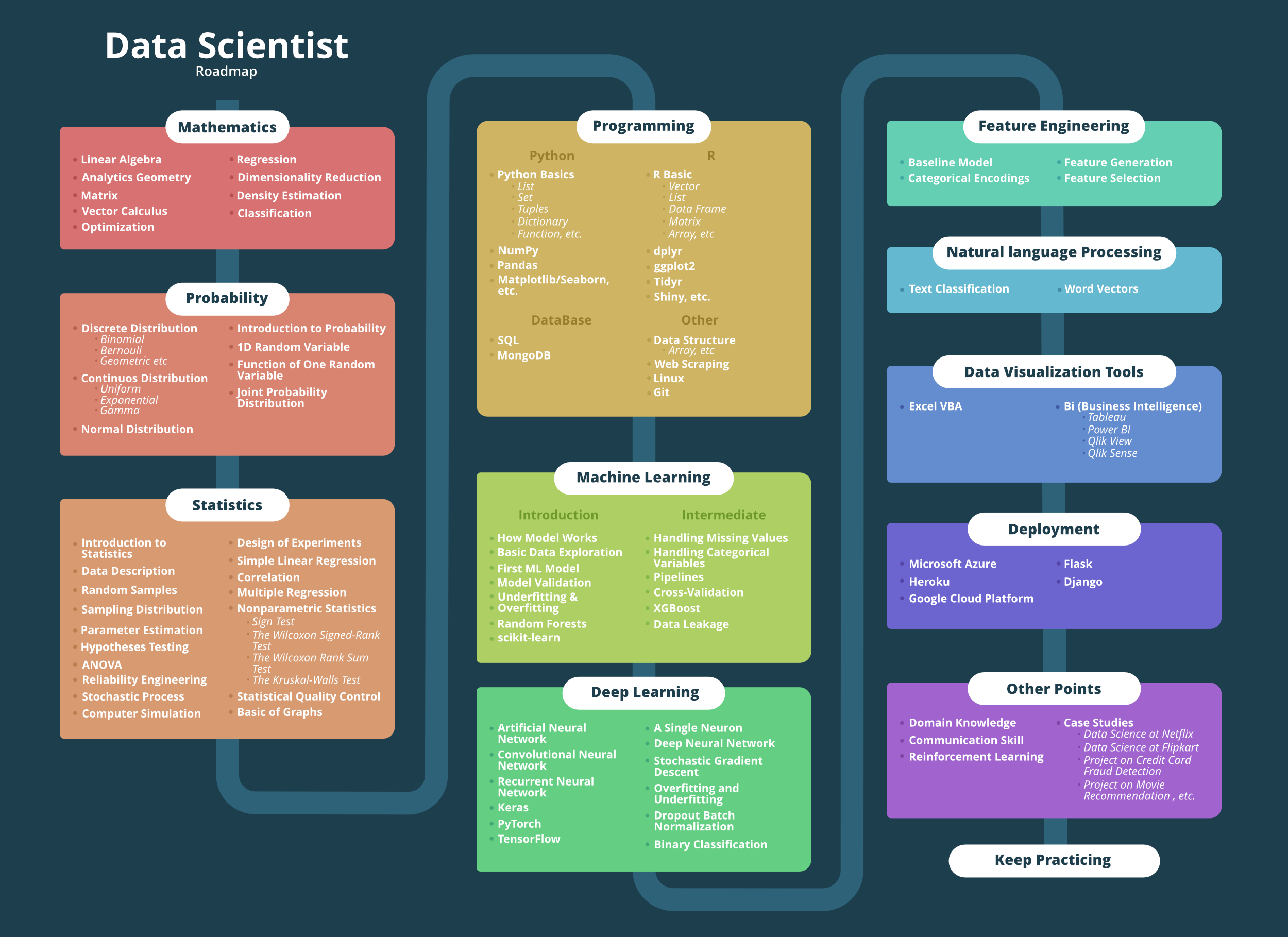 Data-Science-Roadmap.png