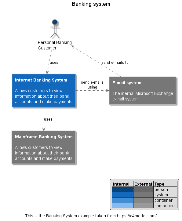 c4-banking-system.png