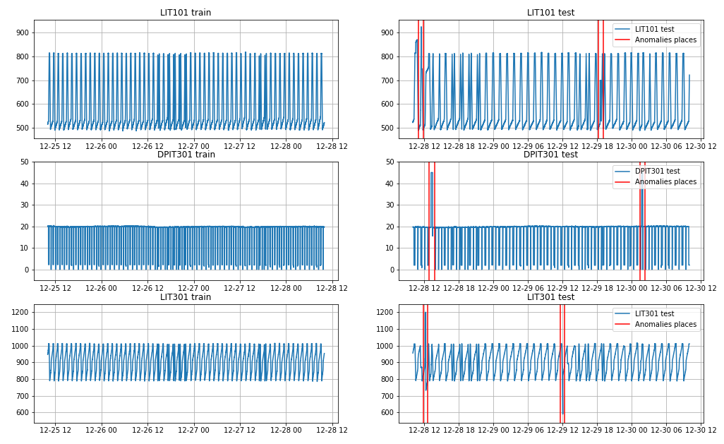 Train_and_Test_3_signals.png