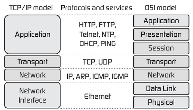 TCP-IP-model.png