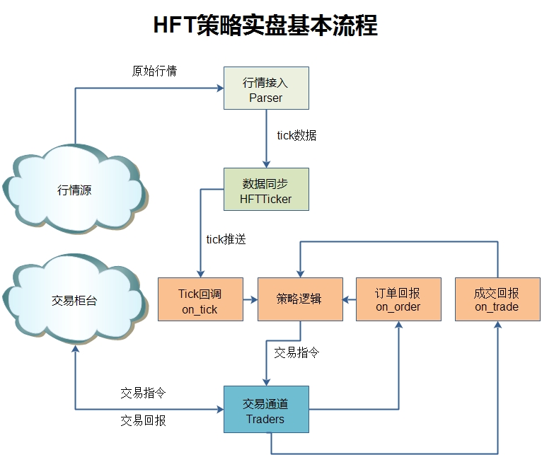 hft.jpg