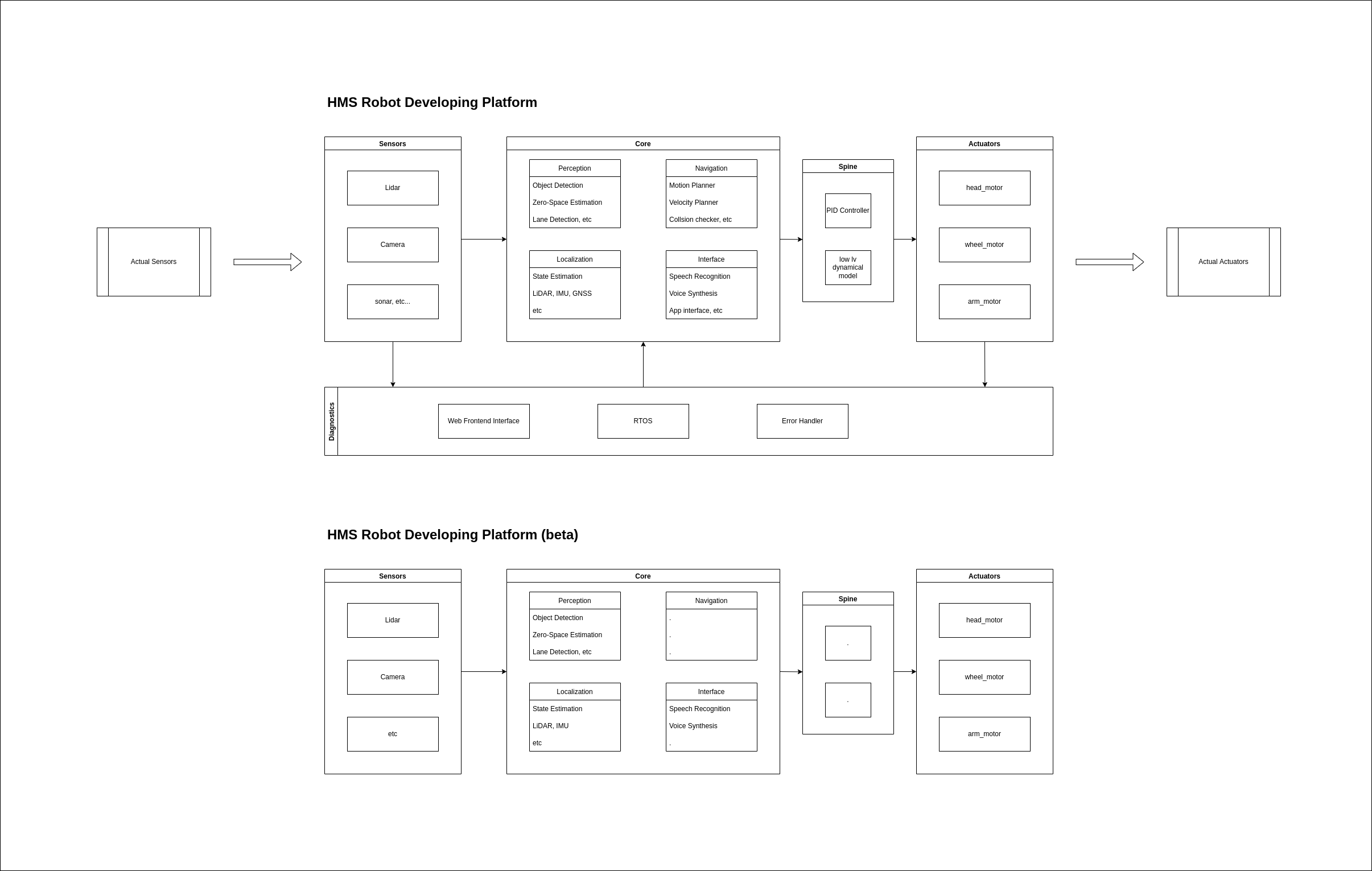 HRDP_compare_blockdiagram.drawio.png