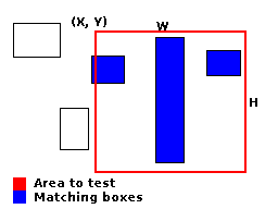 An illustration of how bbox_test work