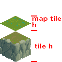 The two different tile heights