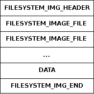 Structure of a LDI file
