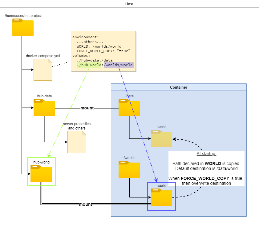 world-copy-compose-project.drawio.png