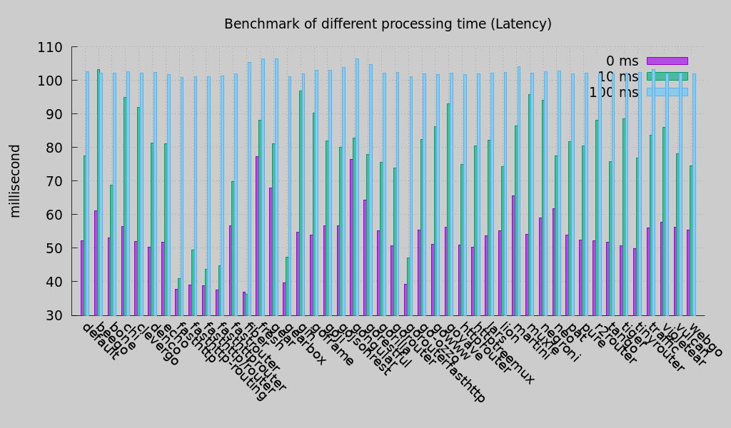 benchmark_latency.png