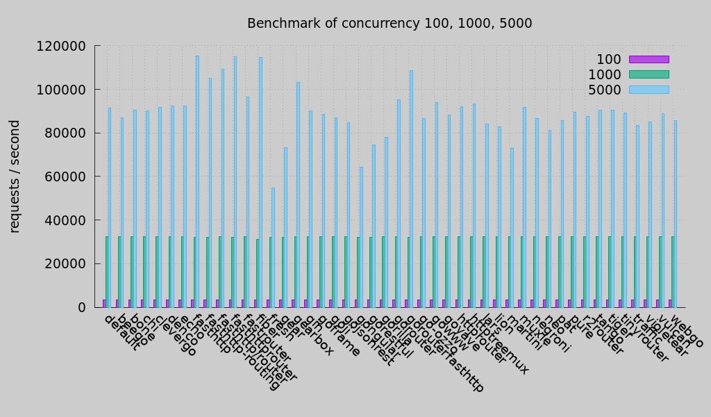 concurrency.png