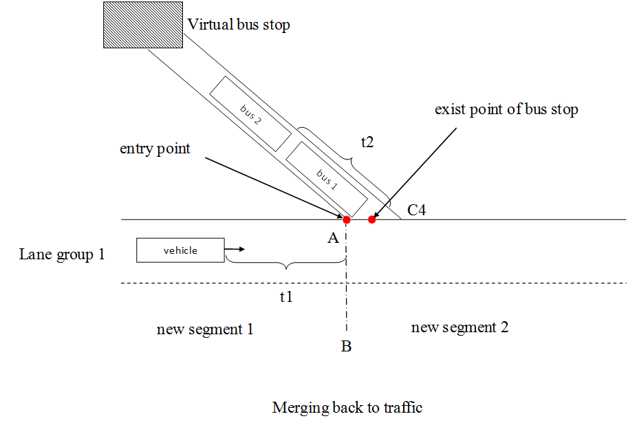 movement of the bus virtual stop to downstream segment