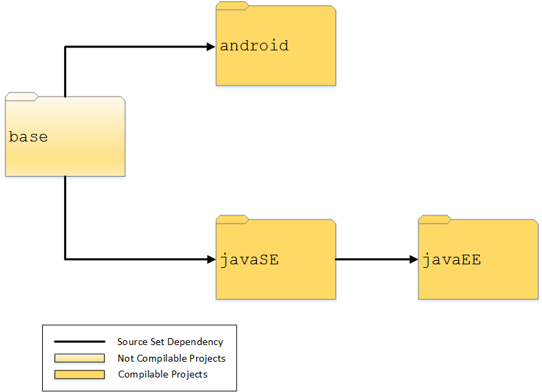 JavaSuiteFolderStructure.png