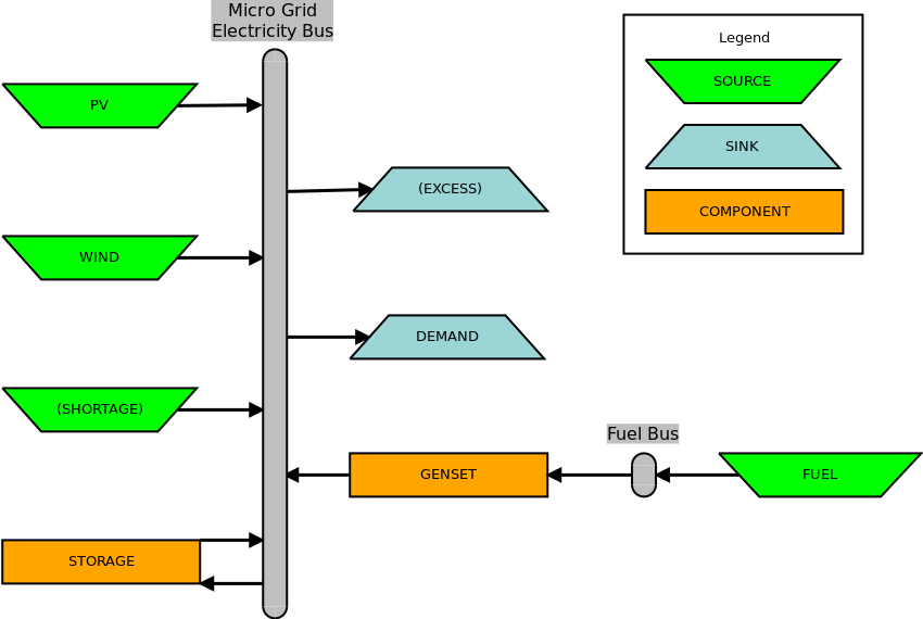 oemof_diagram_simple_mg.png