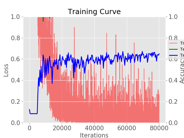 vgg19_learning_curve.png