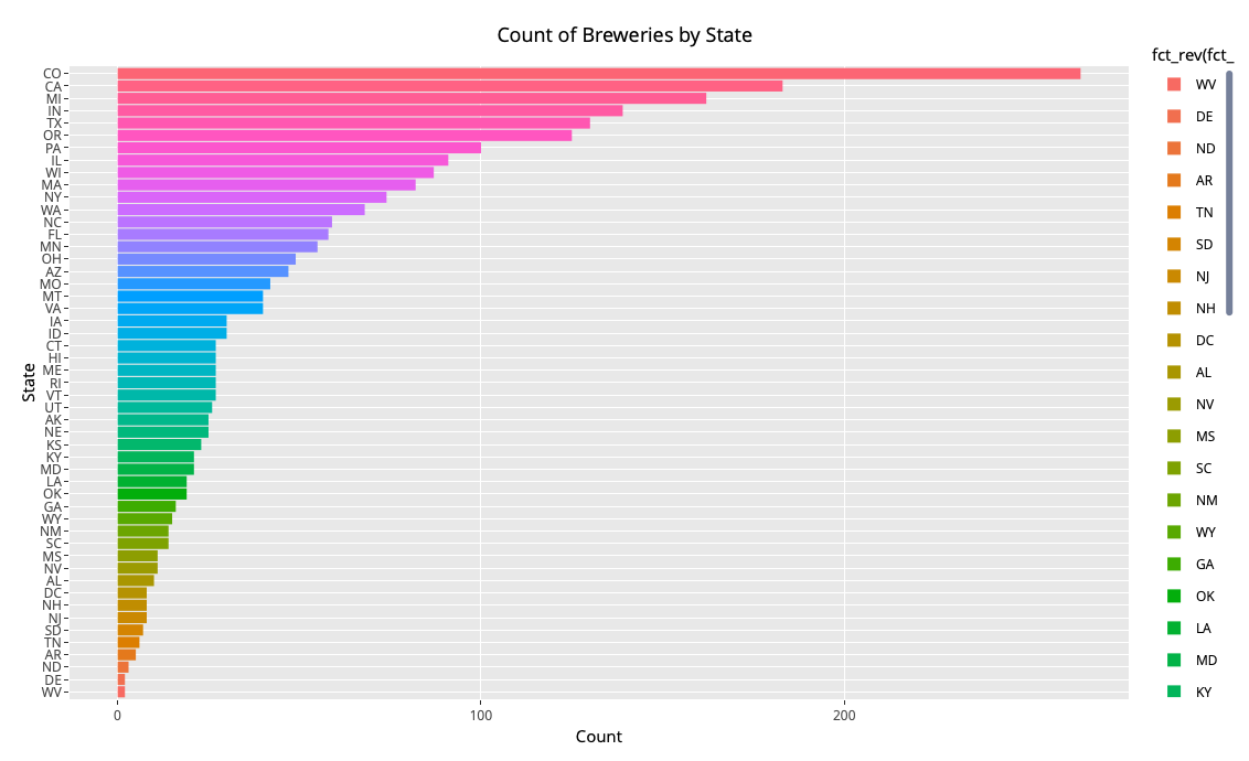 HBar_BreweriesByState.png