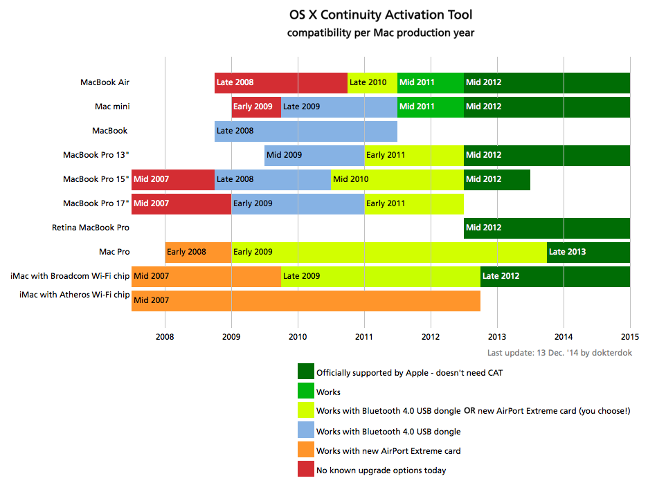 CompatibilityChart-13.12.2014.png