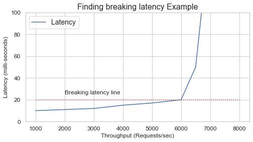 example_breaking_latency_chart.png