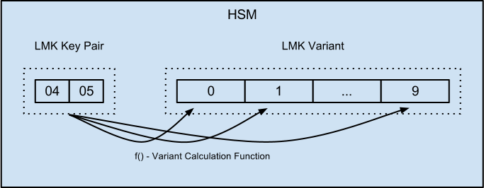 HSM_LMK_Variants.png